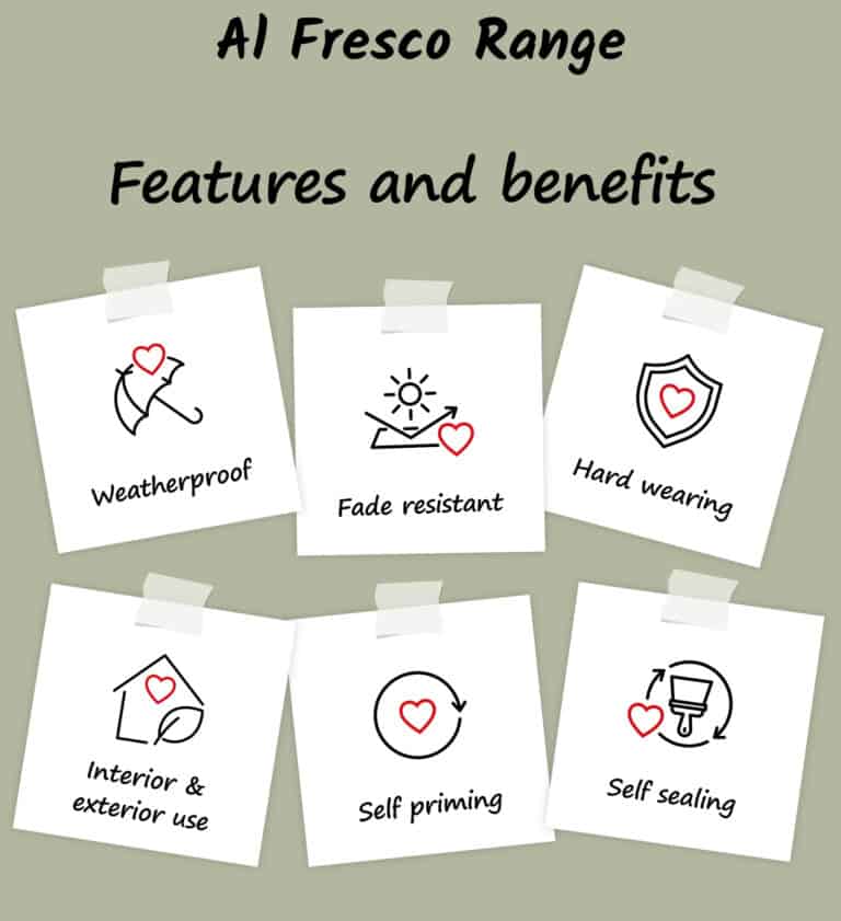Al Fresco Chalk Paint features weatherproof, fade resistant, hard wearing, interior and exterior use, self priming, and self sealing benefits for versatile decorating.