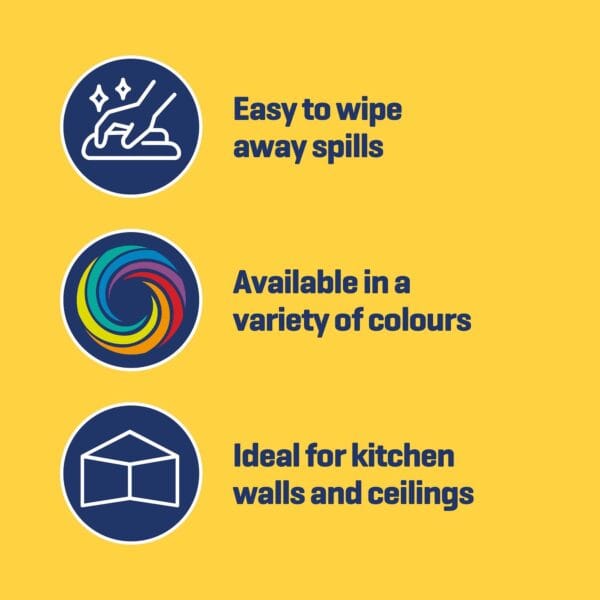 Wall paint features including easy spill wipe, colour variety, and kitchen wall suitability with icons and text.