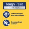 Tough Paint Kitchen sign highlighting durability with 25x tougher than standard paint and resistance to grease and stains.