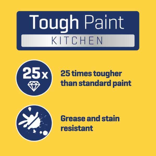 Tough Paint Kitchen sign highlighting durability with 25x tougher than standard paint and resistance to grease and stains.